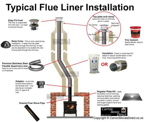 installing metal chiney on house|metal chimney fitting instructions.